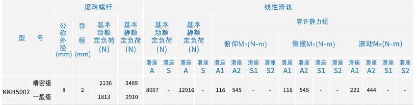 KKH50参数